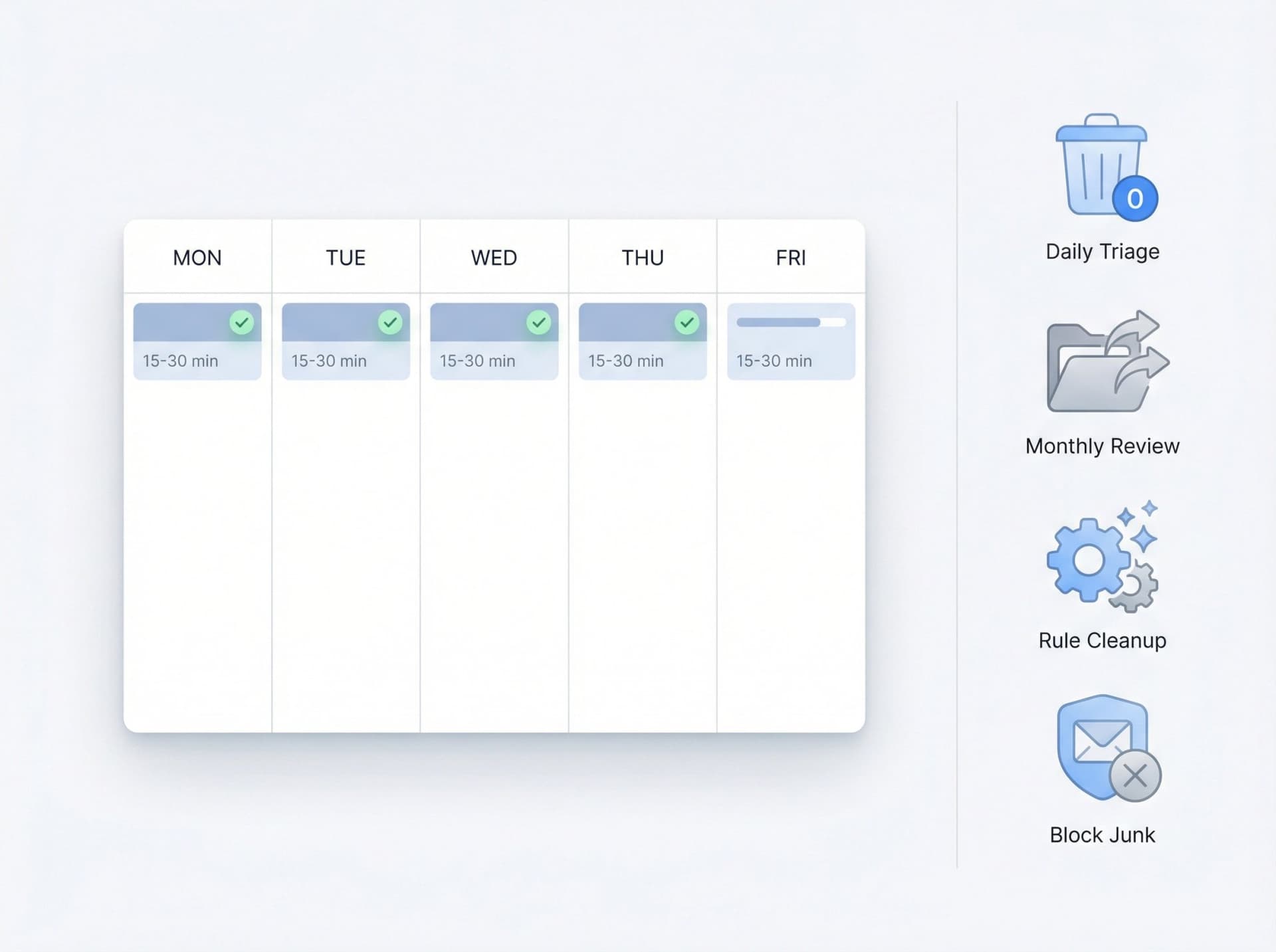 Visual calendar showing daily and weekly email maintenance routines for sustainable inbox organization